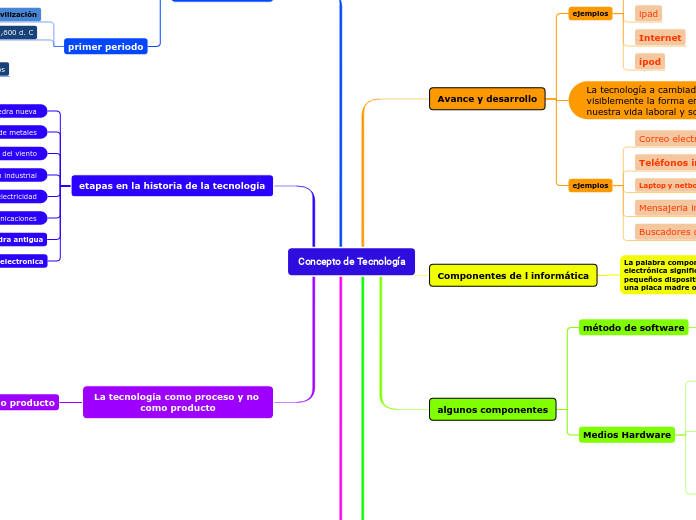 Concepto de Tecnología