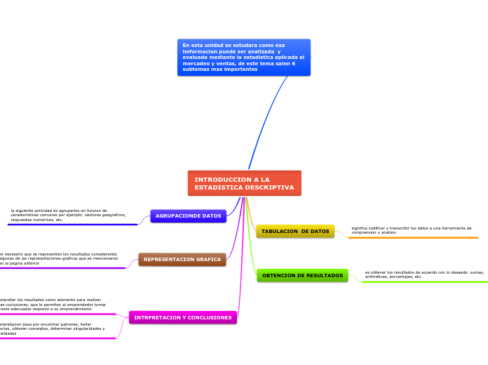 INTRODUCCION A LA ESTADISTICA DESCRIPTIVA