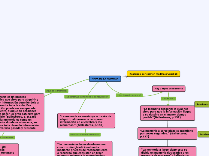 MAPA DE LA MEMORIA