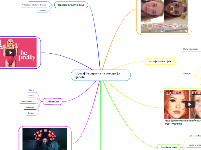 Utjecaj Instagrama na percepciju ljepote