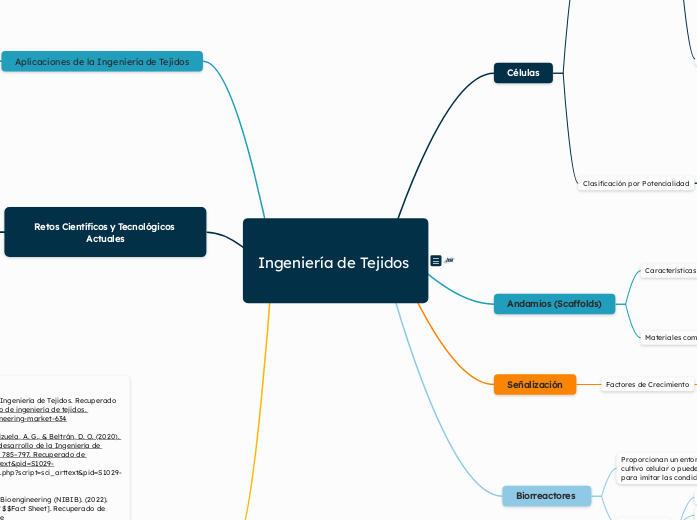 Elementos Básicos de la Ingeniería de Tejidos