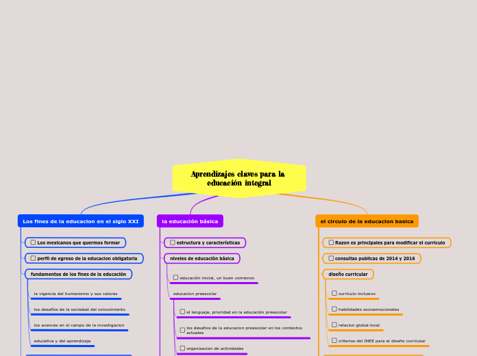 Aprendizajes claves para la educación integral