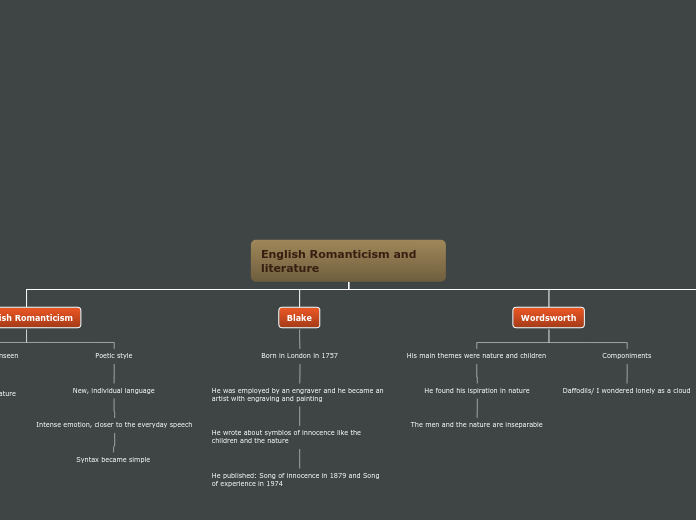 English Romanticism and literature