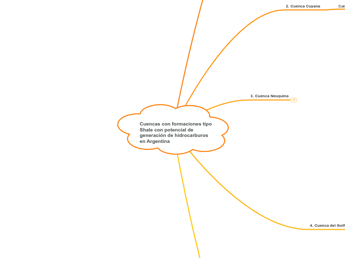 Cuencas con formaciones tipo Shale con potencial de generación de hidrocarburos en Argentina