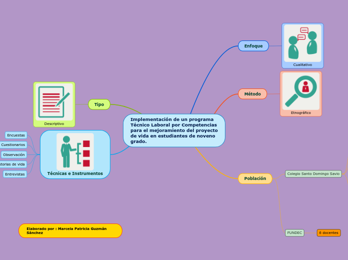 Implementación de un programa Técnico Laboral por Competencias para el mejoramiento del proyecto de vida en estudiantes de noveno grado.