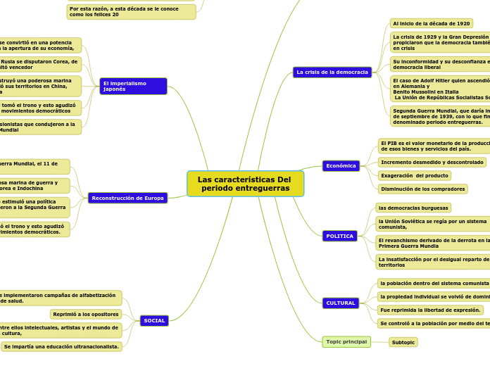 Las características Del periodo entreguerras