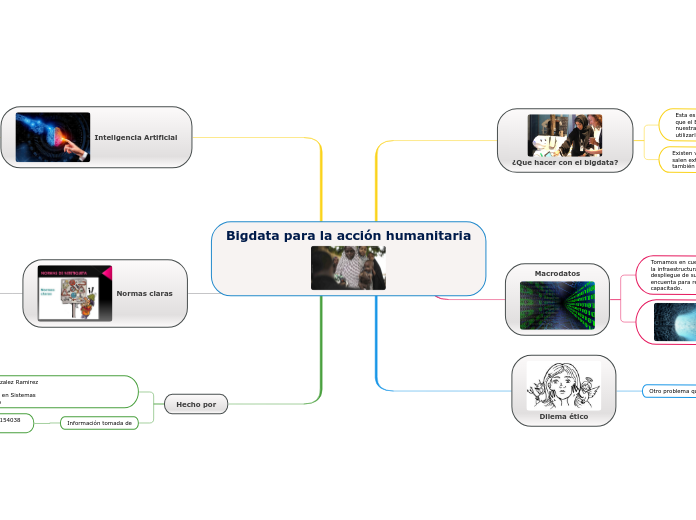 Bigdata para la acción humanitaria