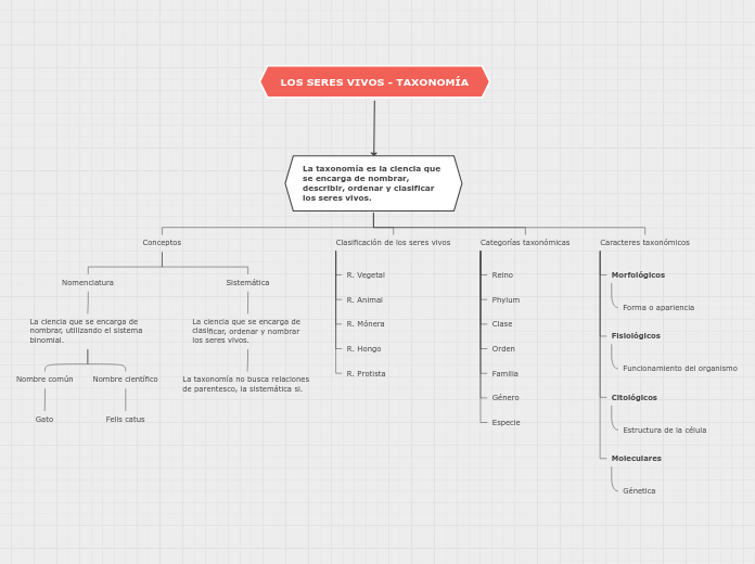 LOS SERES VIVOS - TAXONOMÍA