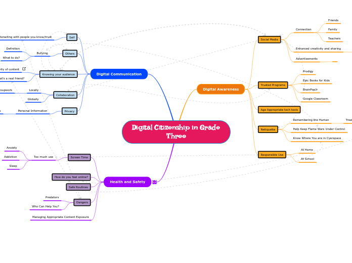 Digital Citizenship in Grade Three