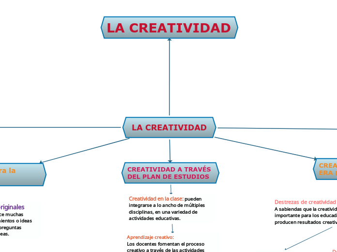 LA CREATIVIDAD