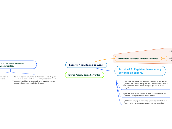 Fase 1 : Actividades previas 
