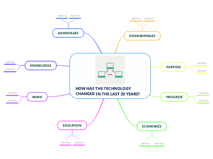 HOW HAS THE TECHNOLOGY CHANGED IN THE LAST 20 YEARS?