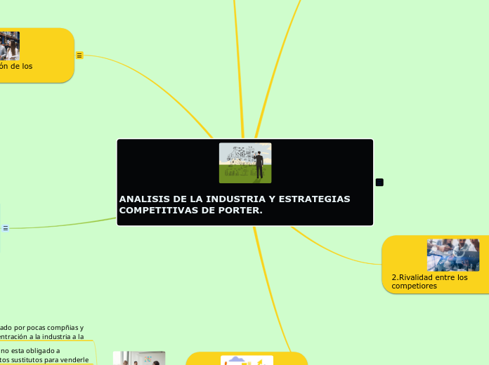 ANALISIS DE LA INDUSTRIA Y ESTRATEGIAS COMPETITIVAS DE PORTER.