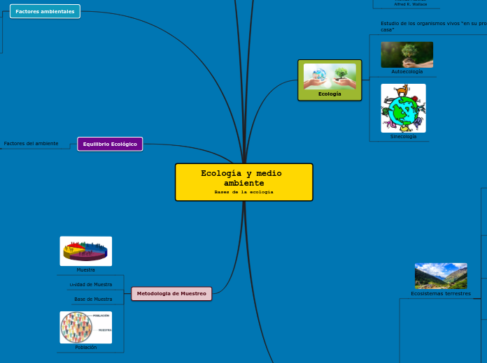 Ecología y medio ambienteBases de la ecología