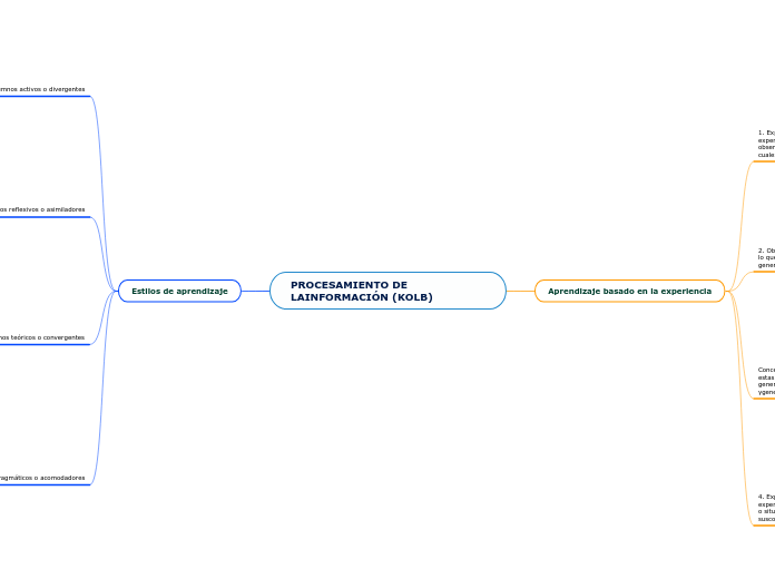 PROCESAMIENTO DE LA INFORMACIÓN (KOLB)