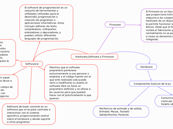 Hardware,Software y Firmware