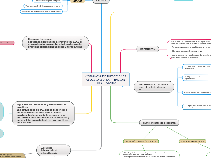 VIGILANCIA DE INFECCIONES ASOCIADAS A LA ATENCIÓN HOSPITALARIA