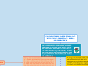 PARADIGMAS PSICOLÓGICOS ENSEÑANZA-APRENDIZAJE