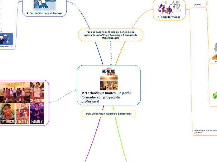 McFarland: Sin límites, un perfil formador con proyección profesional