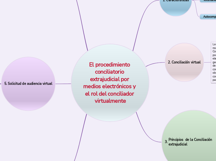 El procedimiento conciliatorio extrajudicial por medios electrónicos y el rol del conciliador virtualmente