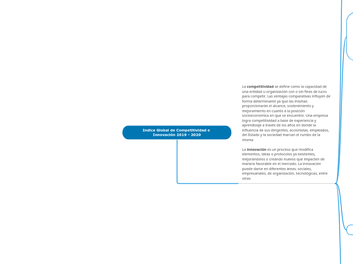 Indice Global de Competitividad e Innovación 2019 - 2020