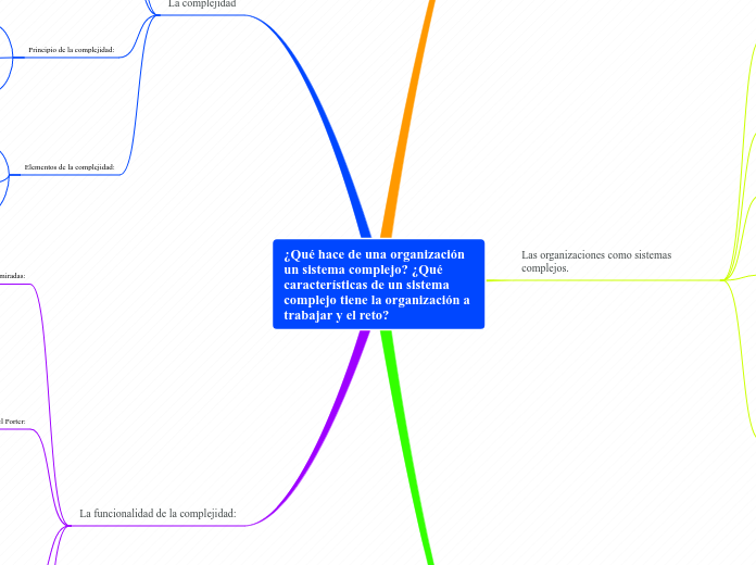 ¿Qué hace de una organización un sistema complejo? ¿Qué características de un sistema complejo tiene la organización a trabajar y el reto?