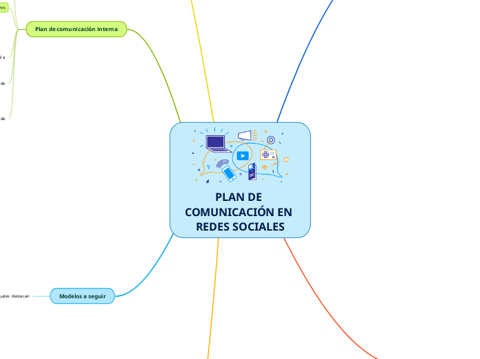 PLAN DE COMUNICACIÓN EN REDES SOCIALES