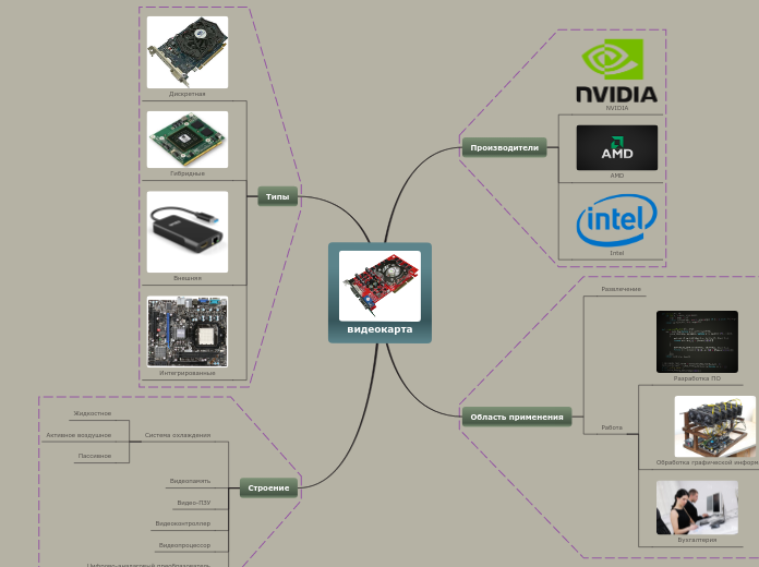 видеокарта