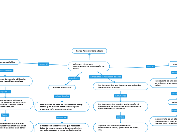 Métodos, técnicas e instrumentos de recolección de datos