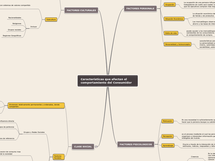 Características que afectan el comportamiento del Consumidor
