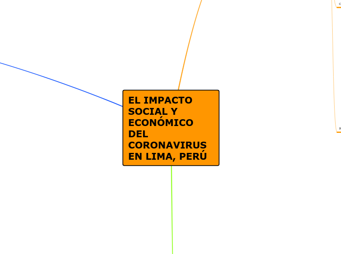 EL IMPACTO SOCIAL Y ECONÓMICO DEL CORONAVIRUS EN LIMA, PERÚ