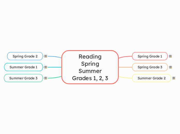 Reading
Spring
Summer
Grades 1, 2, 3