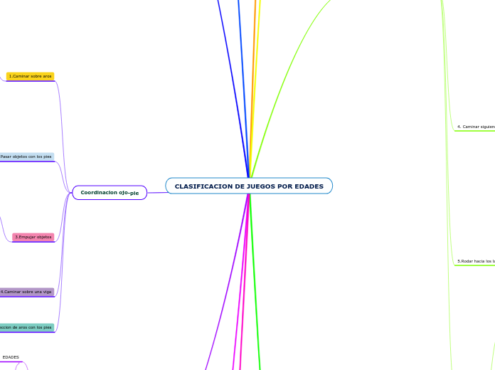 CLASIFICACION DE JUEGOS POR EDADES