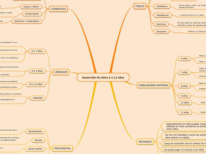 Desarrollo de niños 6 a 12 años
