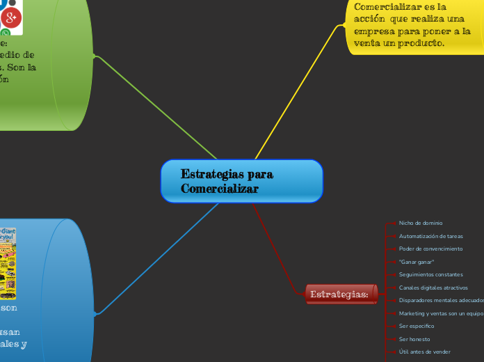 Estrategias para Comercializar