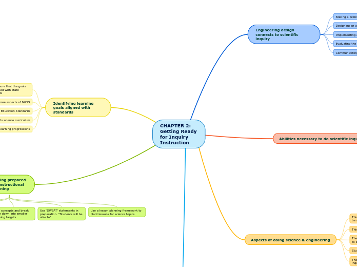 CHAPTER 2: Getting Ready for Inquiry Instruction