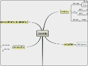 JOOMLA-SOORDLE