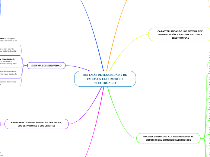 SISTEMAS DE SEGURIDAD Y DE PAGOS EN EL COMERCIO ELECTRÓNICO
