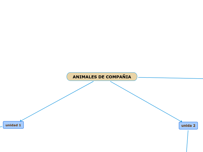 ANIMALES DE COMPAÑIA