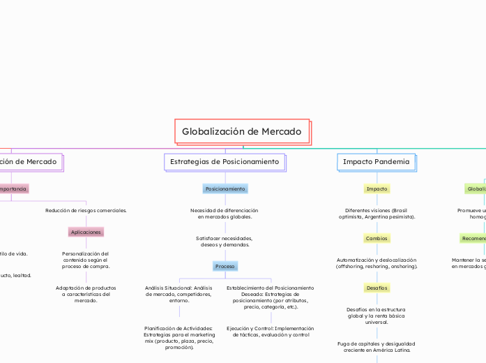 Globalización de Mercado