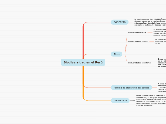 Biodiversidad en el Perú