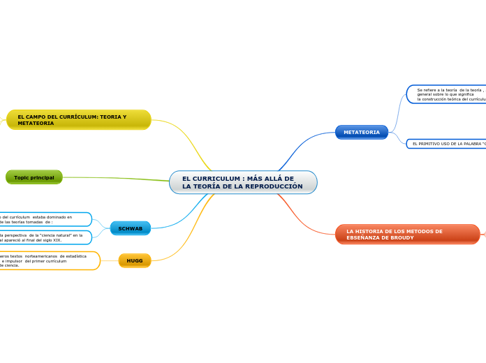 El curriculum_ mas allá de la teoría de la  reproducción