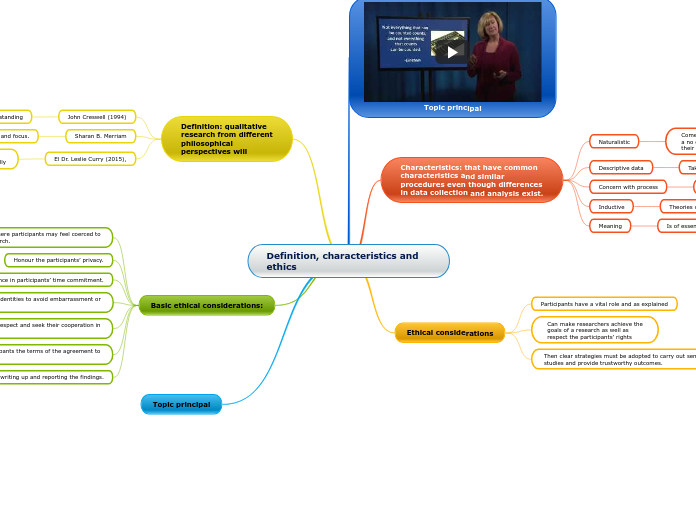 Definition, characteristics and ethics