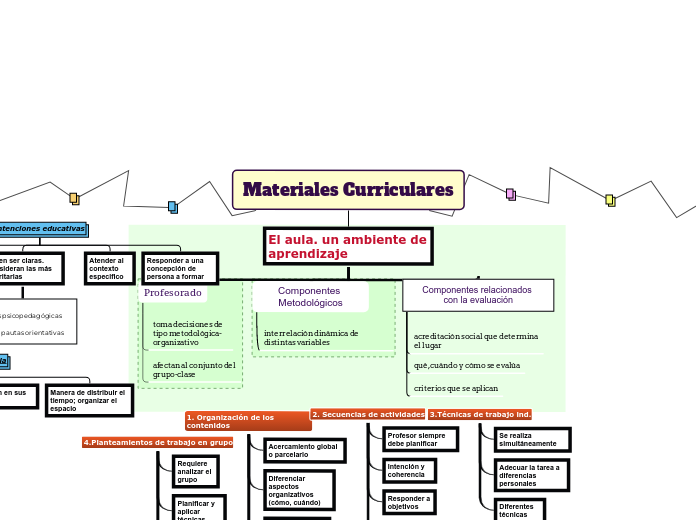 Materiales Curriculares