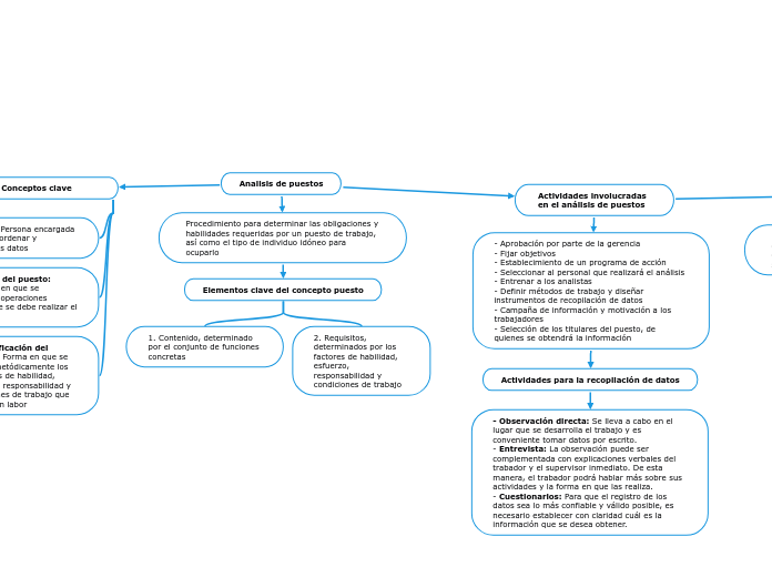 Analisis de puestos