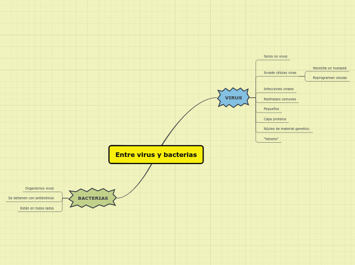 Entre virus y bacterias
