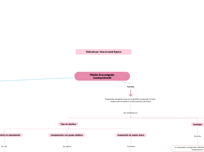 Métodos de investigación Cuasiexperimental