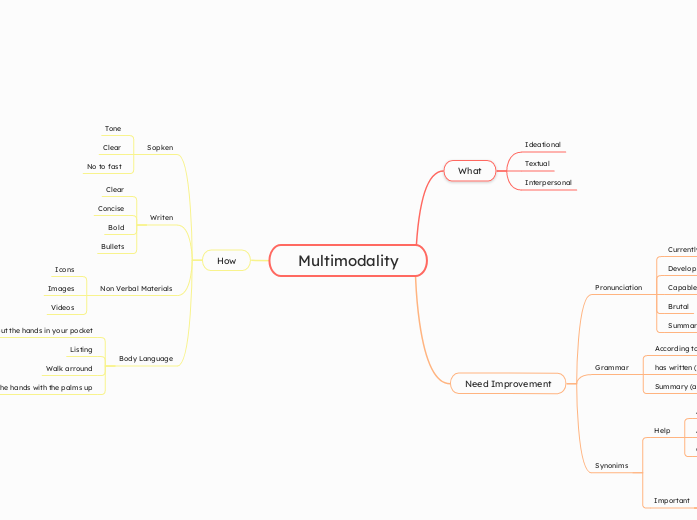 Multimodality