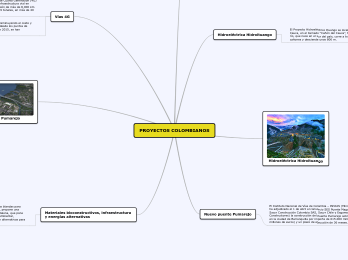 Proyectos Colombianos