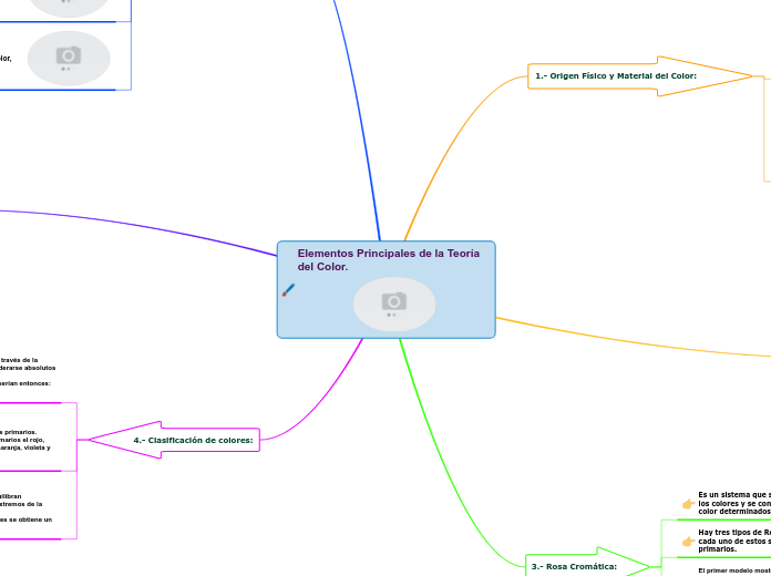 Elementos Principales de la Teoría del Color.